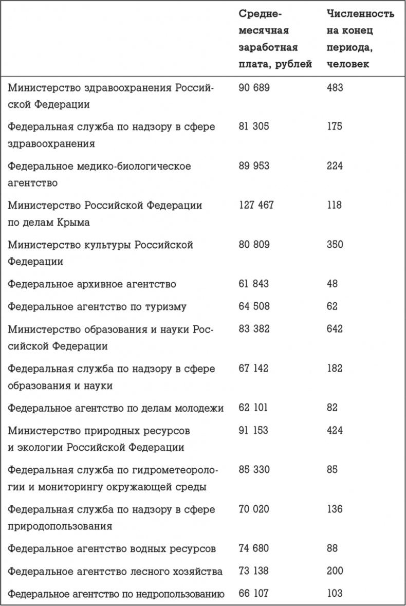 Госслужба на 100 %. Как все устроено