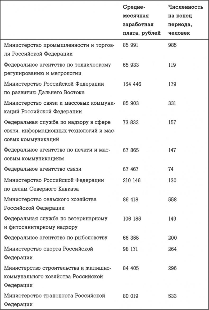 Госслужба на 100 %. Как все устроено