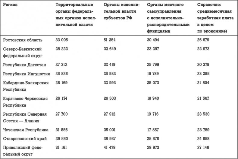 Госслужба на 100 %. Как все устроено