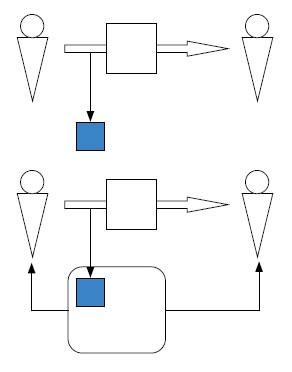 Корпоративный тайм-менеджмент. Энциклопедия решений