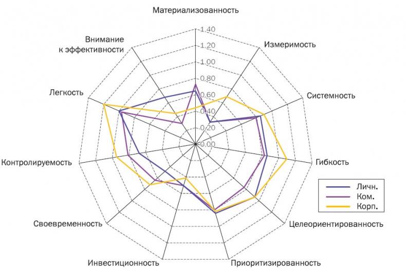 Корпоративный тайм-менеджмент. Энциклопедия решений