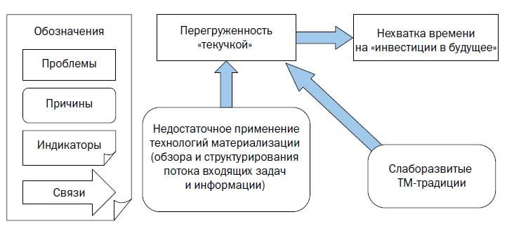 Корпоративный тайм-менеджмент. Энциклопедия решений