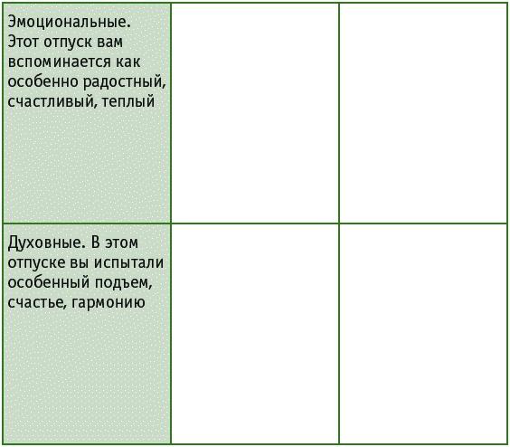 Время на отдых. Для тех, кто много работает