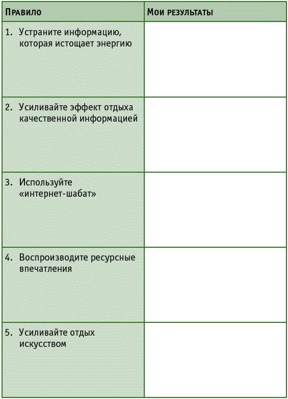 Время на отдых. Для тех, кто много работает