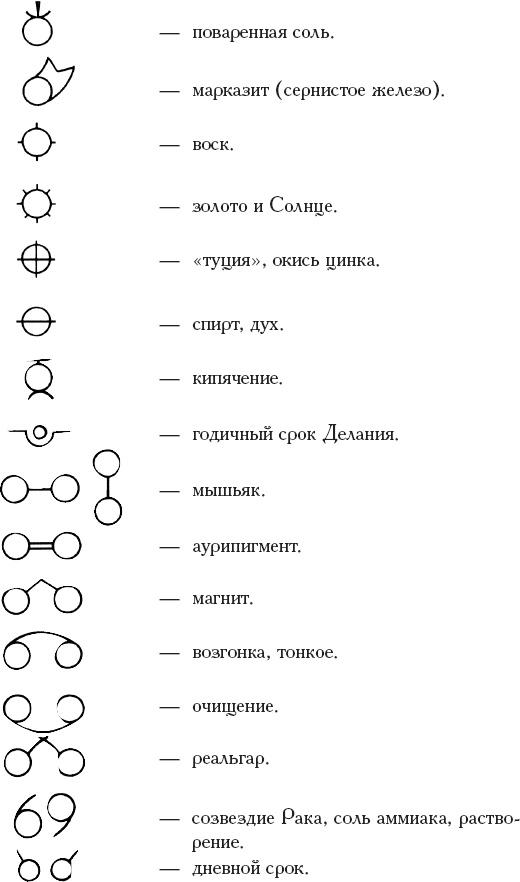 Книга алхимии. История, символы, практика