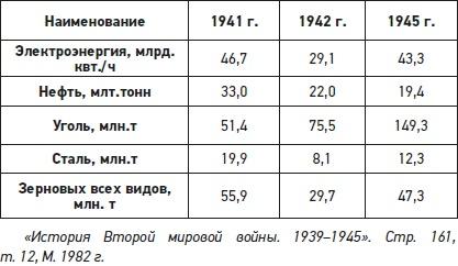 Натиск на восток