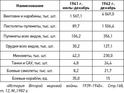 Натиск на восток