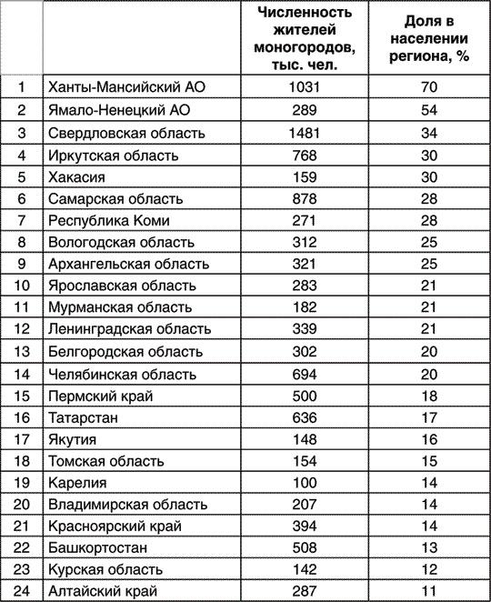 Время побеждать. Беседы о главном