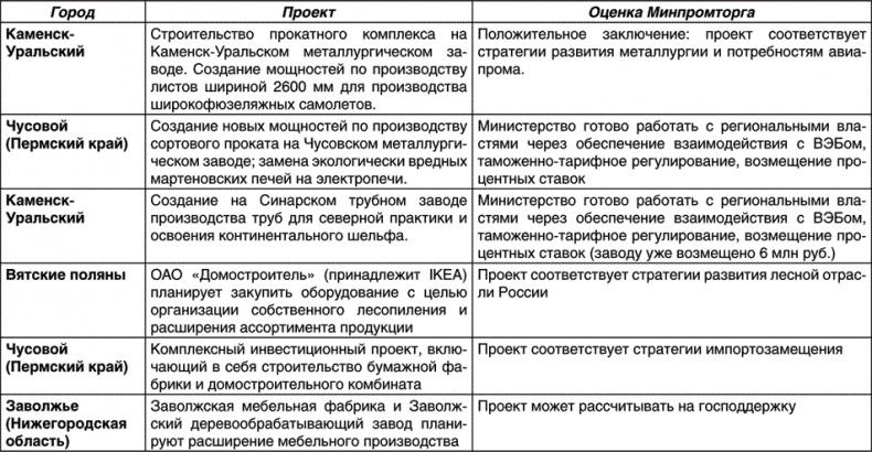 Время побеждать. Беседы о главном