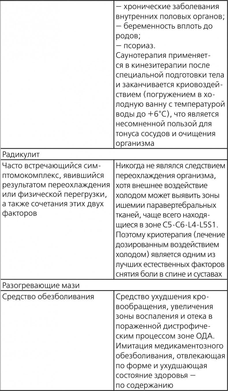 Остеохондроз - не приговор! Грыжа позвоночника - не приговор!