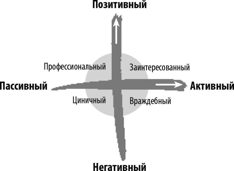 Триггеры. Формируй привычки - закаляй характер