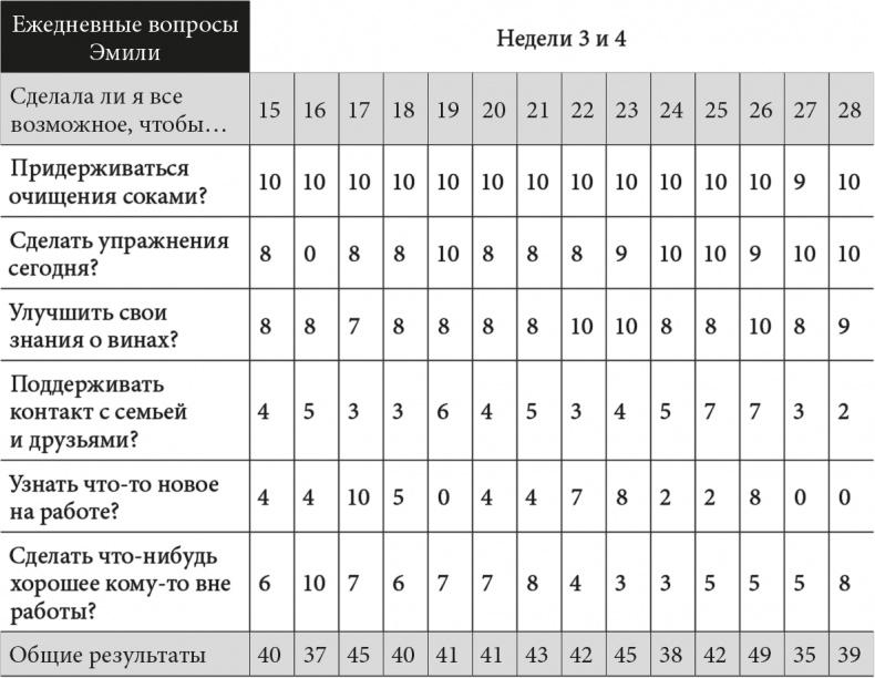 Триггеры. Формируй привычки - закаляй характер