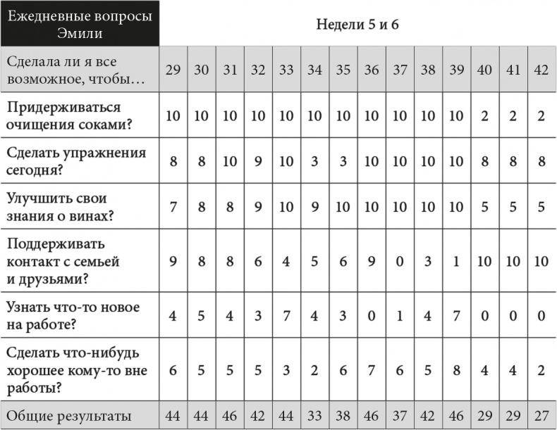 Триггеры. Формируй привычки - закаляй характер