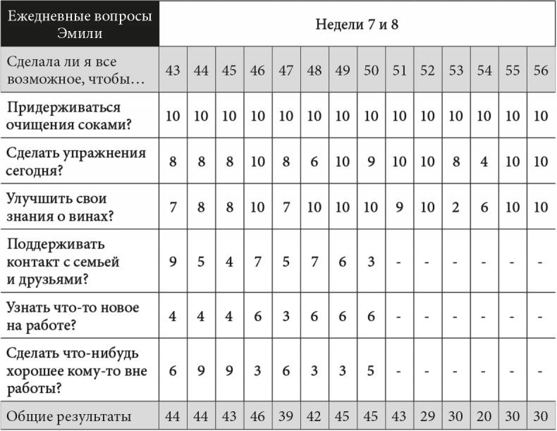 Триггеры. Формируй привычки - закаляй характер