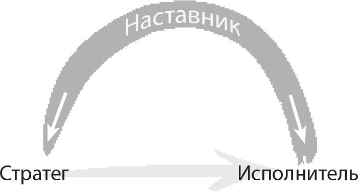 Триггеры. Формируй привычки - закаляй характер