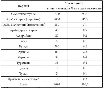 Битва за Сирию. От Вавилона до ИГИЛ