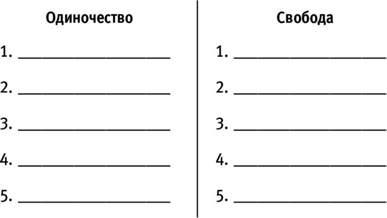 Я #самая желанная #самая счастливая! Лучшая программа преобразования в женщину мечты для каждого мужчины