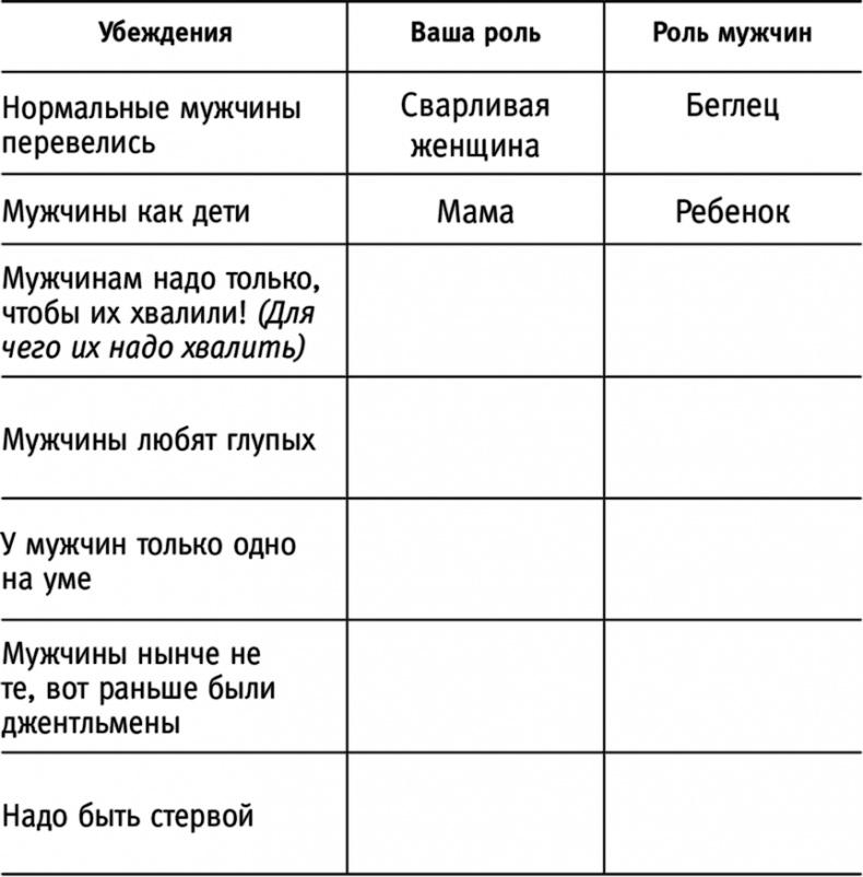 Я #самая желанная #самая счастливая! Лучшая программа преобразования в женщину мечты для каждого мужчины