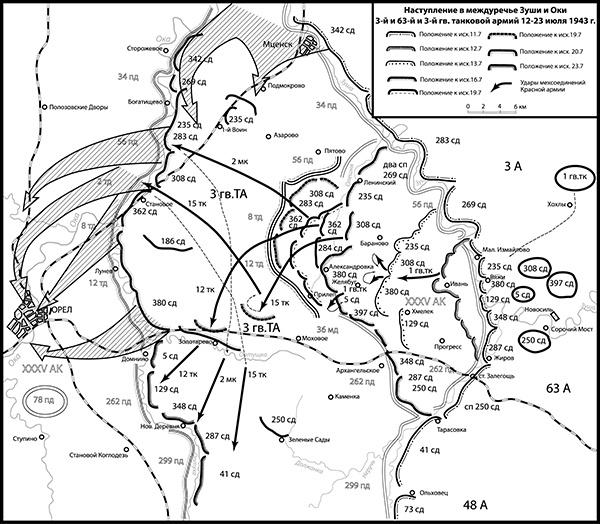 Освобождение. Переломные сражения 1943 года