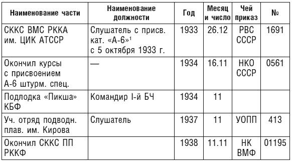 Подводник №1 Александр Маринеско. Документальный портрет