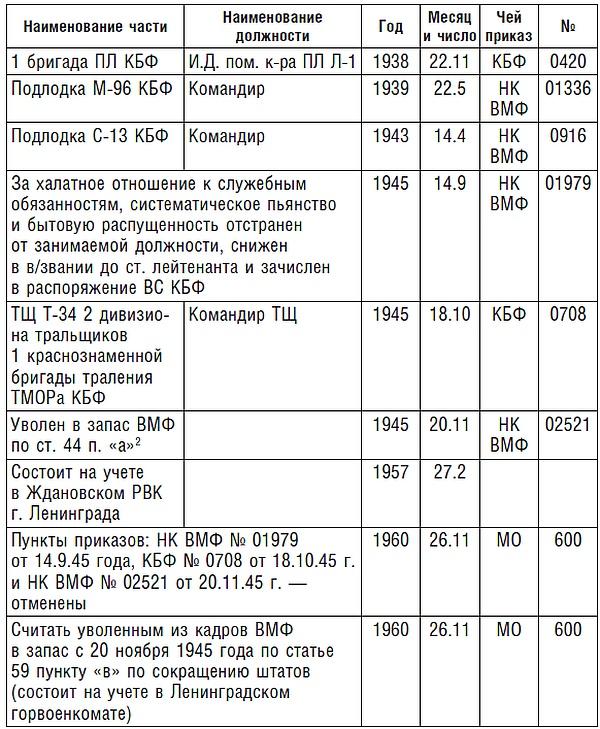 Подводник №1 Александр Маринеско. Документальный портрет