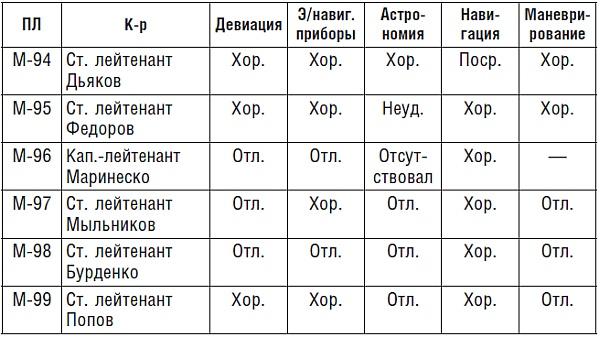 Подводник №1 Александр Маринеско. Документальный портрет