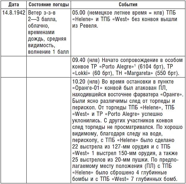 Подводник №1 Александр Маринеско. Документальный портрет