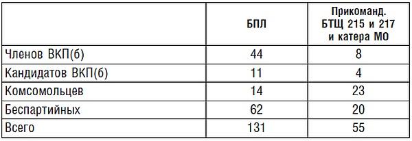 Подводник №1 Александр Маринеско. Документальный портрет