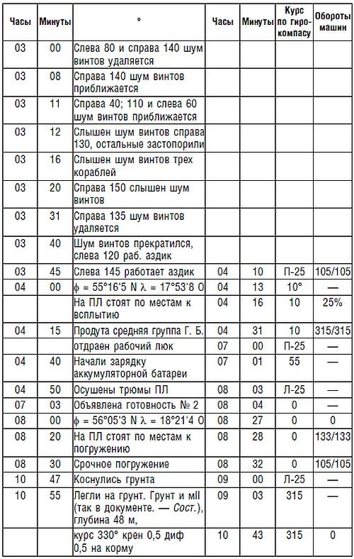 Подводник №1 Александр Маринеско. Документальный портрет