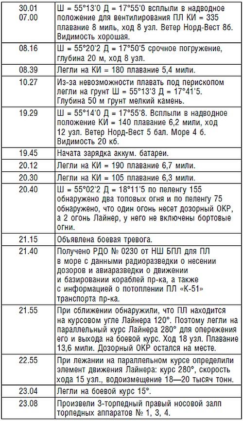 Подводник №1 Александр Маринеско. Документальный портрет