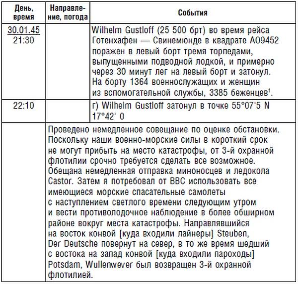 Подводник №1 Александр Маринеско. Документальный портрет