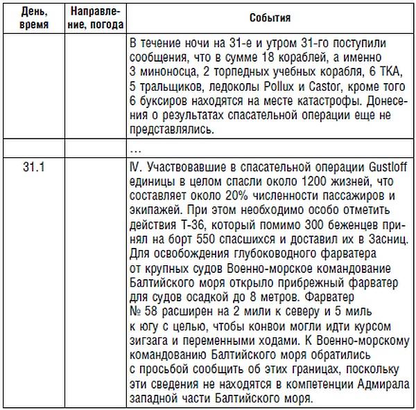 Подводник №1 Александр Маринеско. Документальный портрет