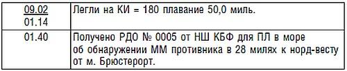 Подводник №1 Александр Маринеско. Документальный портрет