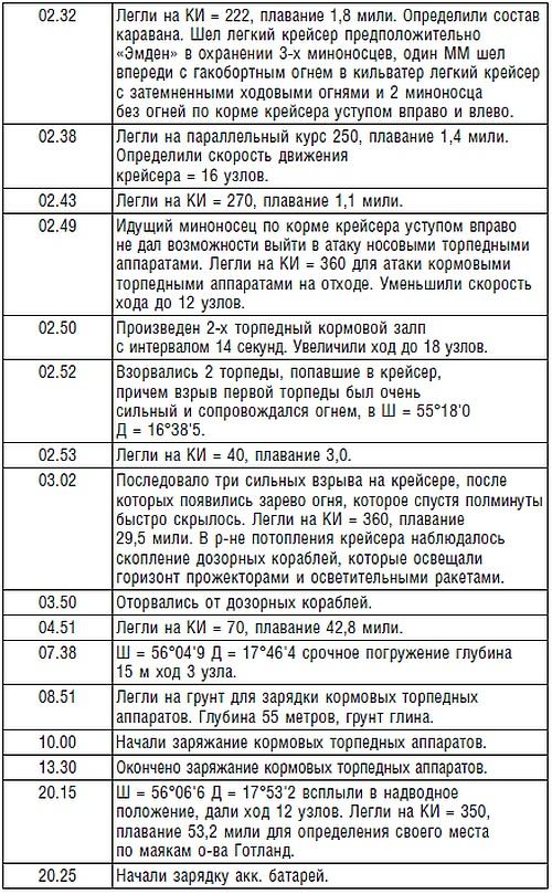 Подводник №1 Александр Маринеско. Документальный портрет