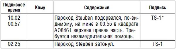 Подводник №1 Александр Маринеско. Документальный портрет