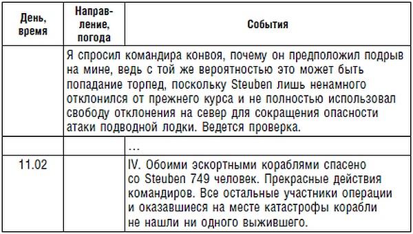 Подводник №1 Александр Маринеско. Документальный портрет