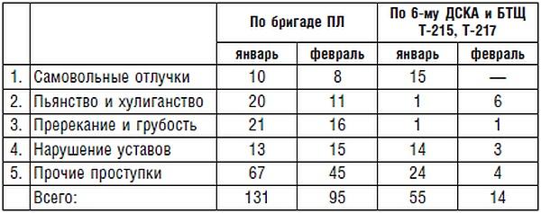 Подводник №1 Александр Маринеско. Документальный портрет