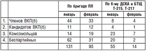 Подводник №1 Александр Маринеско. Документальный портрет