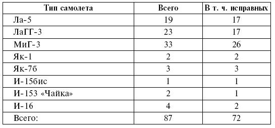 Тень люфтваффе над Поволжьем. Налеты немецкой авиации на советские промышленные центры. 1942-1943