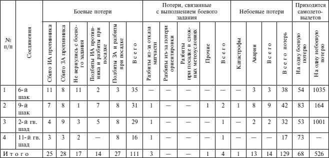 "Черная смерть". Правда и мифы о боевом применении штурмовика ИЛ-2. 1941-1945