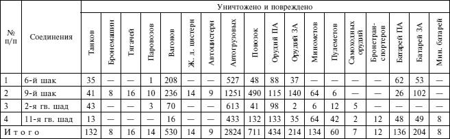 "Черная смерть". Правда и мифы о боевом применении штурмовика ИЛ-2. 1941-1945