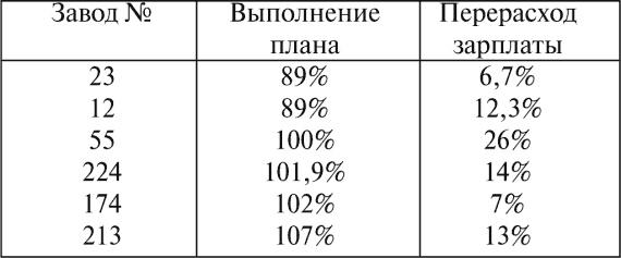 Все для фронта? Как на самом деле ковалась победа