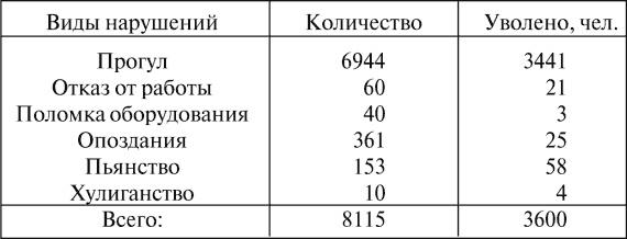 Все для фронта? Как на самом деле ковалась победа