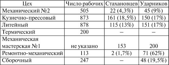 Все для фронта? Как на самом деле ковалась победа