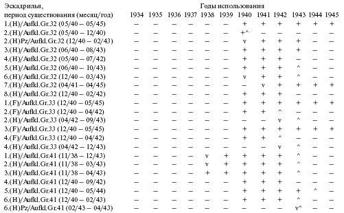 Самолеты-призраки Третьего Рейха. Секретные операции Люфтваффе