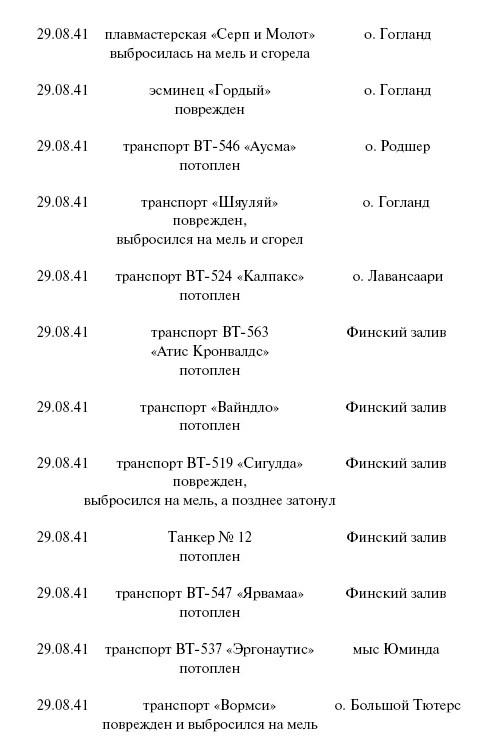 Цель – корабли. Противостояние Люфтваффе и советского Балтийского флота