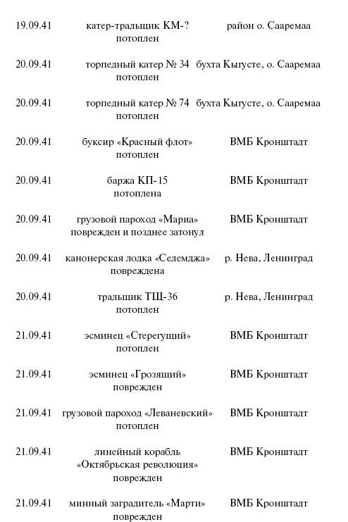 Цель – корабли. Противостояние Люфтваффе и советского Балтийского флота