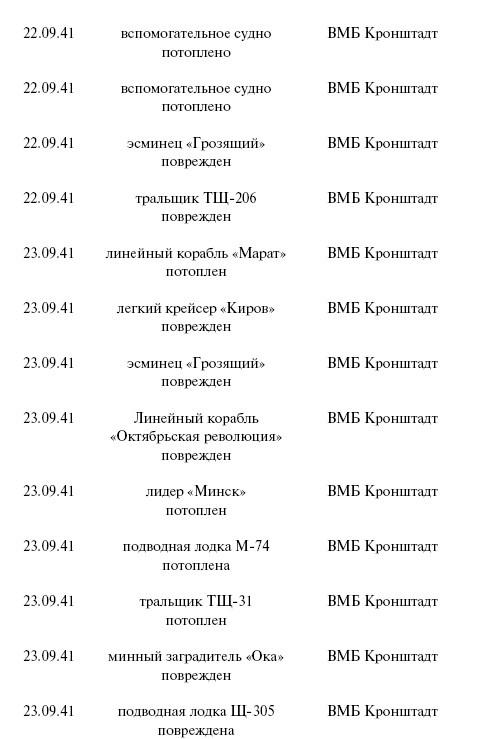 Цель – корабли. Противостояние Люфтваффе и советского Балтийского флота