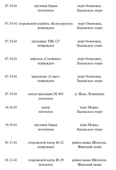 Цель – корабли. Противостояние Люфтваффе и советского Балтийского флота