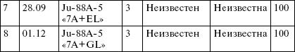 Всевидящее око фюрера. Дальняя разведка люфтваффе на Восточном фронте. 1941-1943